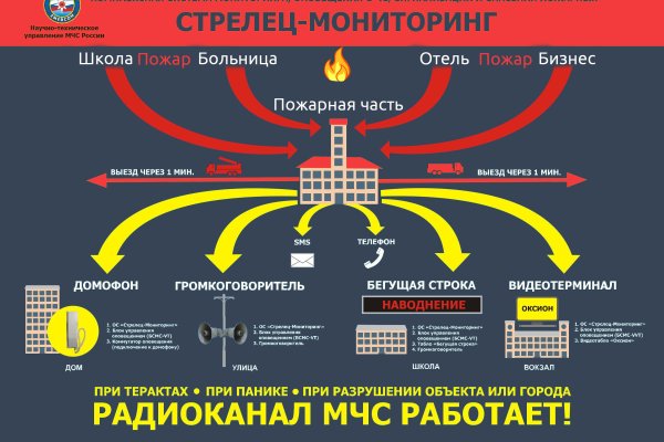 Кракен не приходят деньги