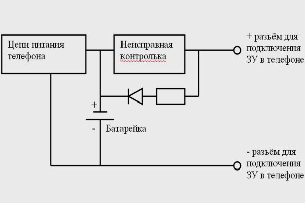 Рабочая ссылка на кракен