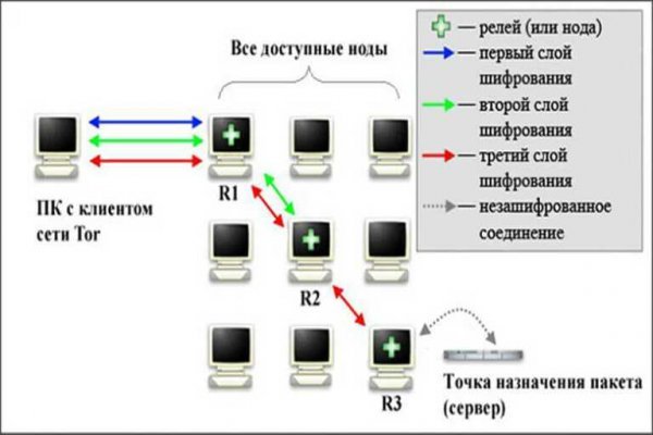 Магазин кракен даркнет сайт